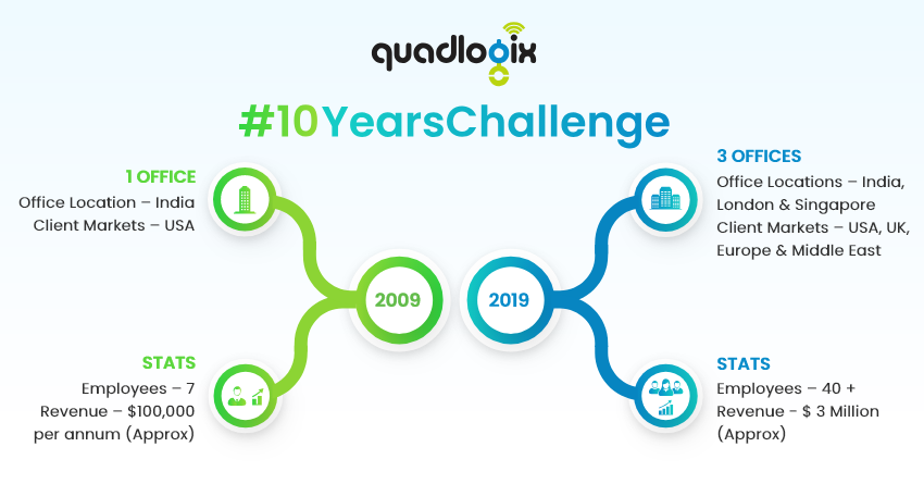 10YearsChallenge-GrowUpChallenge